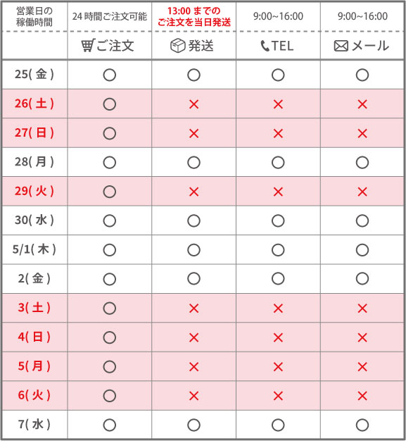 GW休業日のスケジュール