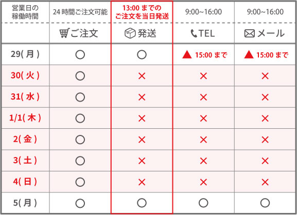 年増年始のスケジュール
