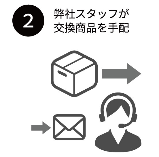 弊社スタッフが交換商品を手配