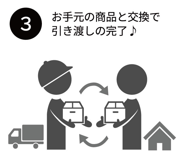 お手元の商品と交換で引き渡しの完了