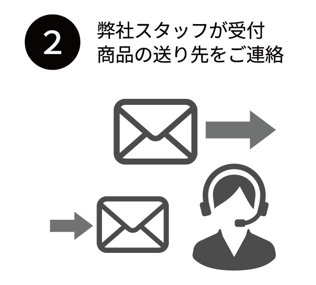 弊社スタッフが受付商品の送り先をご連絡