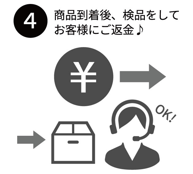 商品到着後、検品をしてお客様にご返金